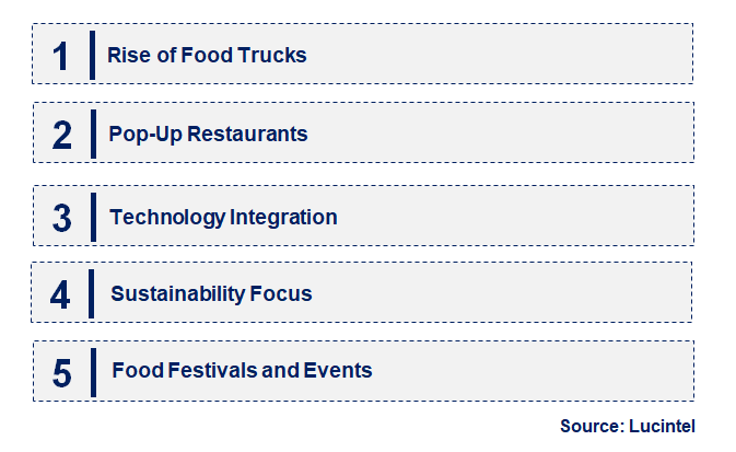 Emerging Trends in the Temporary Food Retail Market